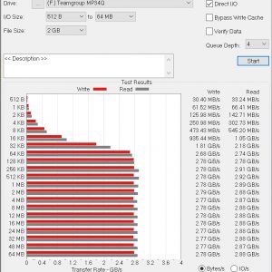 Teamgroup MP34Q ATTO Disk Benchmark 2GB 1