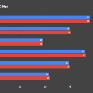 LHR vs non LHR Gaming Benchmark 01 1080p