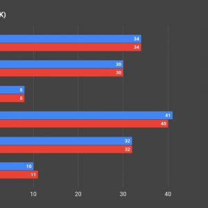 LHR vs non LHR Gaming Benchmark 01 4K