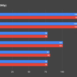 LHR vs non LHR Gaming Benchmark 02 1080p