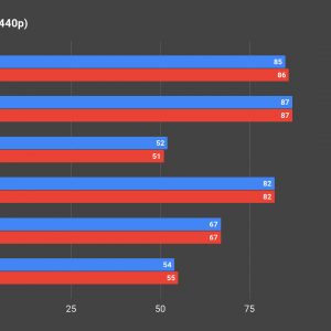 LHR vs non LHR Gaming Benchmark 02 1440p