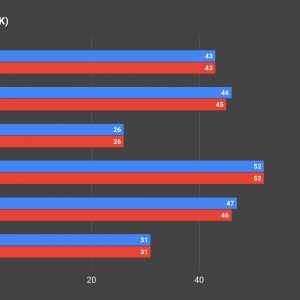 LHR vs non LHR Gaming Benchmark 02 4K