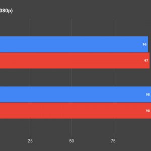 LHR vs non LHR Gaming Benchmark 03 1080p