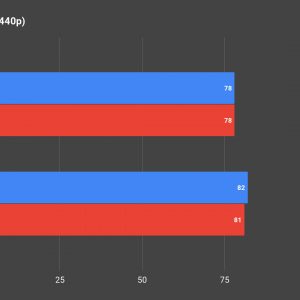 LHR vs non LHR Gaming Benchmark 03 1440p