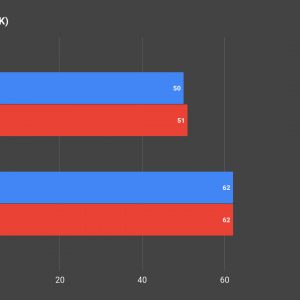 LHR vs non LHR Gaming Benchmark 03 4K