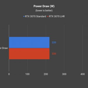 LHR vs non LHR Power Draw
