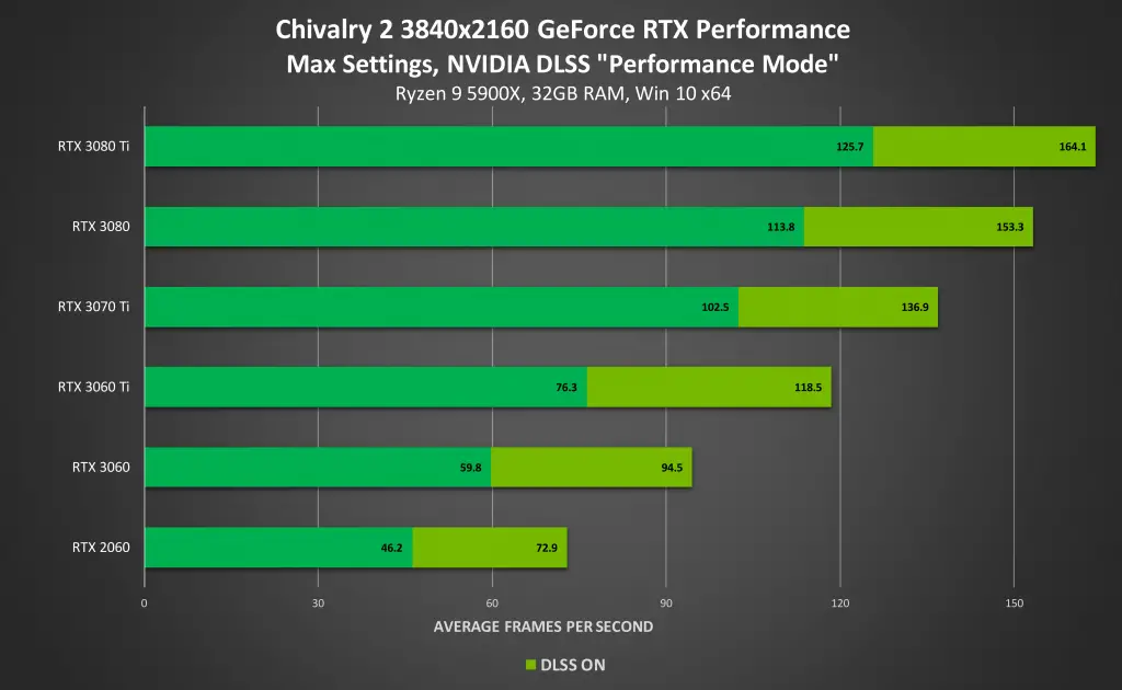 NVDIA DLSS Chivalry 2