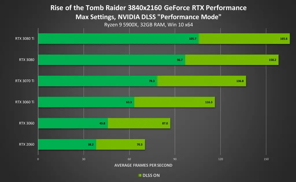 NVDIA DLSS Rise of the Tomb Raider