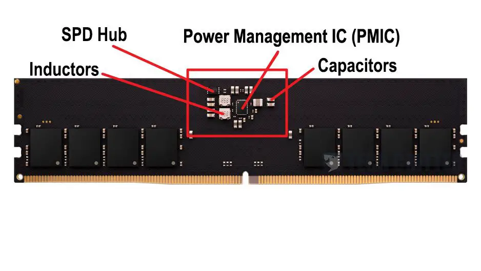 DDR5 PMIC Diagram