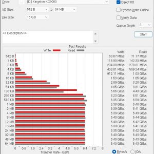 Kingston KC3000 ATTO Disk Benchmark 16GBb