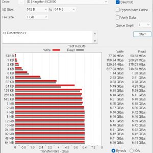 Kingston KC3000 ATTO Disk Benchmark 1GBa