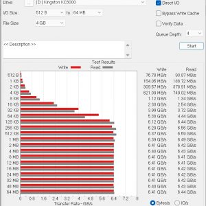 Kingston KC3000 ATTO Disk Benchmark 4GBa