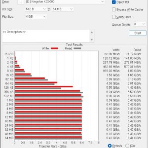 Kingston KC3000 ATTO Disk Benchmark 4GBb