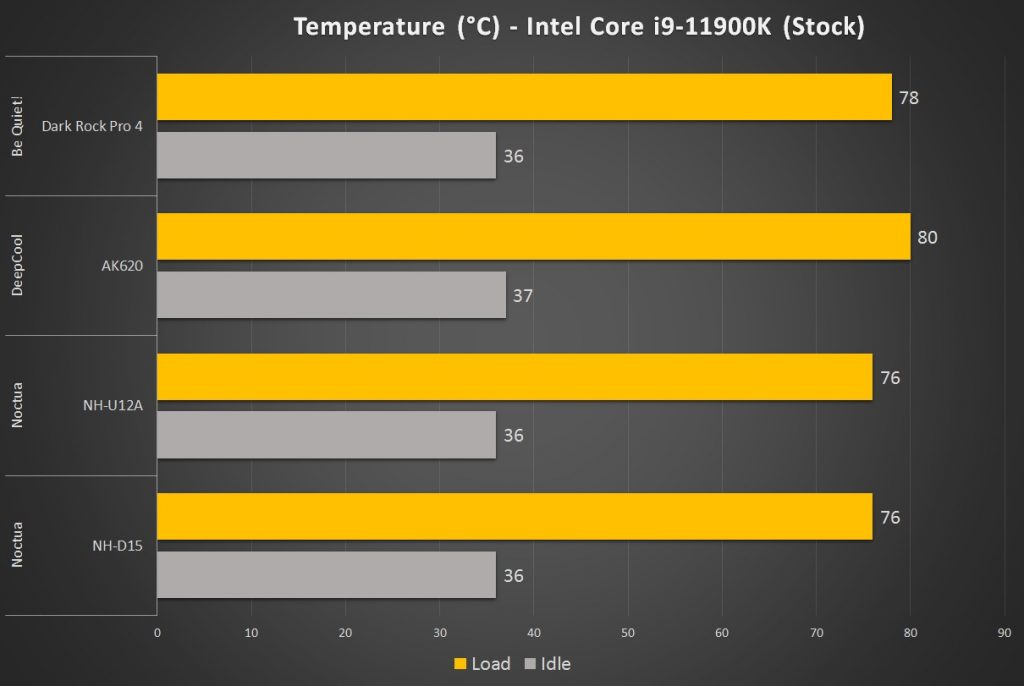 DeepCool AK620 CPU Cooler Stock
