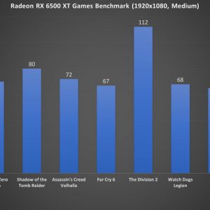 Radeon RX 6500 XT Benchmark 1080p Medium