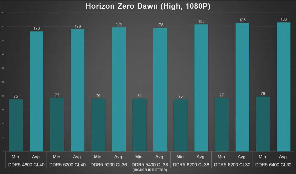 Teamgroup T Force Delta RGB DDR5 1080P Game Benchmark 1