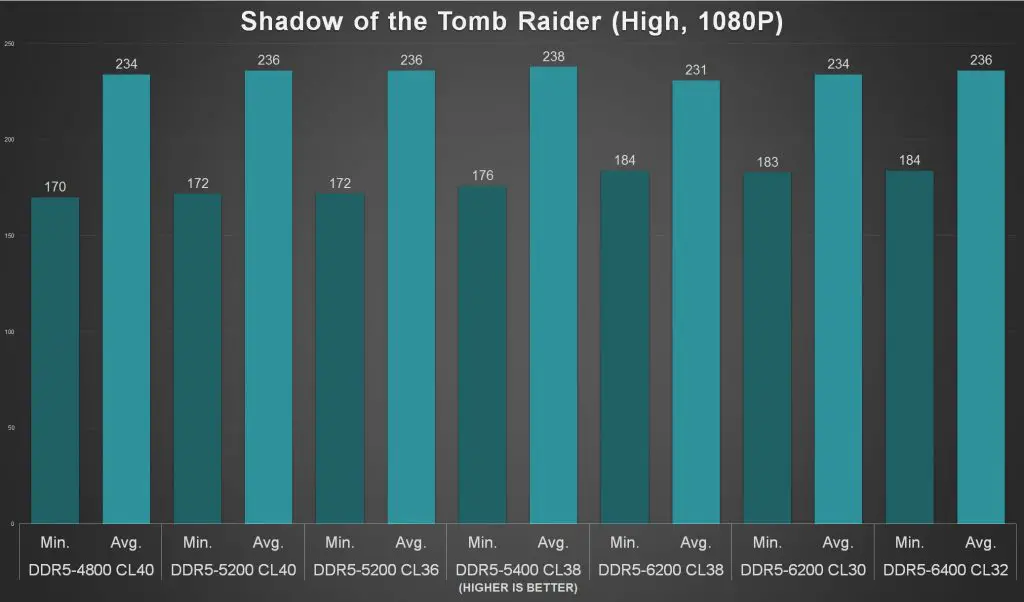 Teamgroup T Force Delta RGB DDR5 1080P Game Benchmark 2