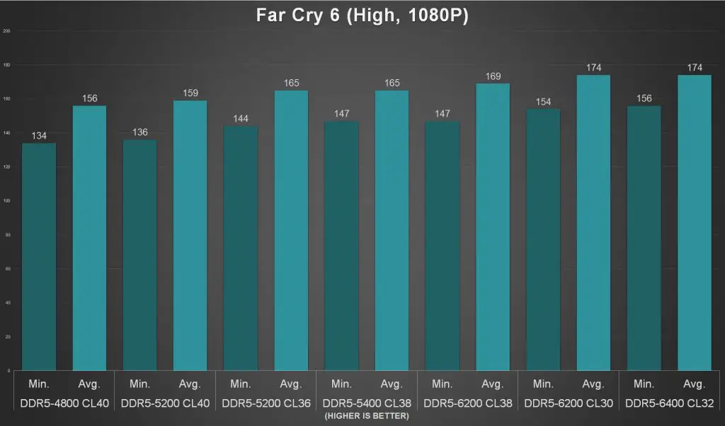 Teamgroup T Force Delta RGB DDR5 1080P Game Benchmark 4