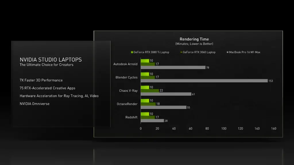 NVDIA RTX 3080 Ti Laptops 4