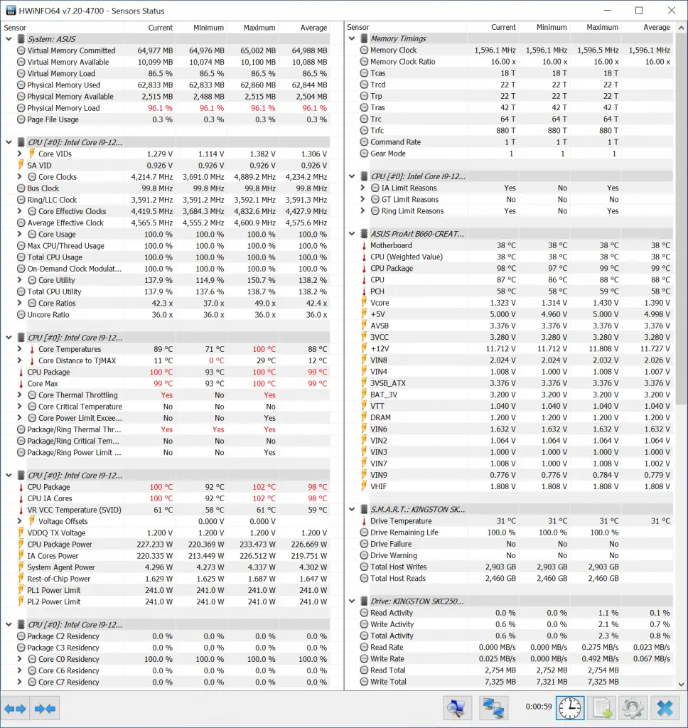 ASUS ProArt B660 Creator D4 Temperature VR VCC is voltage regulation part PCH is chipset