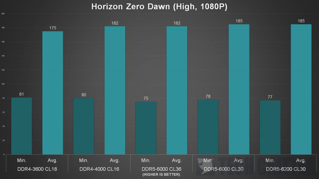 PNY Launching XLR8 MAKO Overclocked DDR5 Memory - PC Perspective