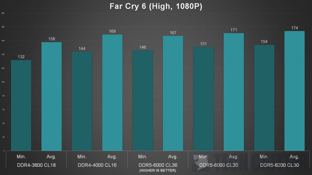 PNY XLR8 Gaming MAKO DDR5 Games Benchmark 4