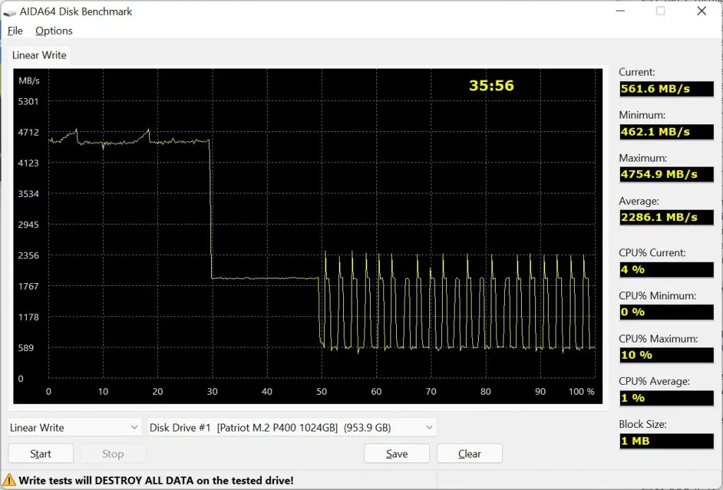 Patriot P400 AIDA64 Disk Benchmark