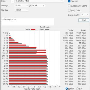 Patriot P400 ATTO Disk Benchmark 16GB 1