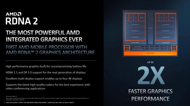 AMD Ryzen PRO 6000 Series Processors 3