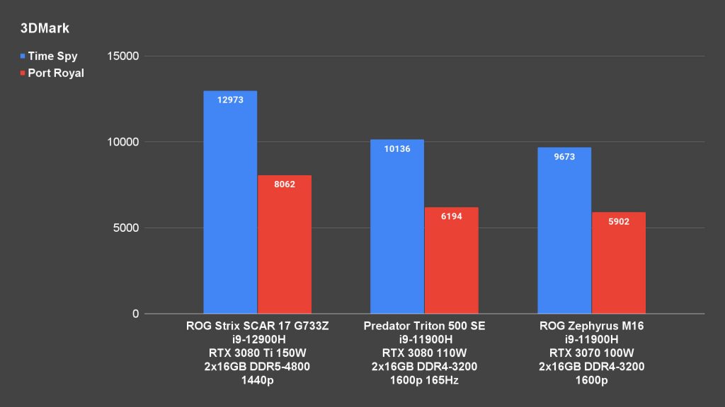 Acer Predator Trion 500 SE 00013