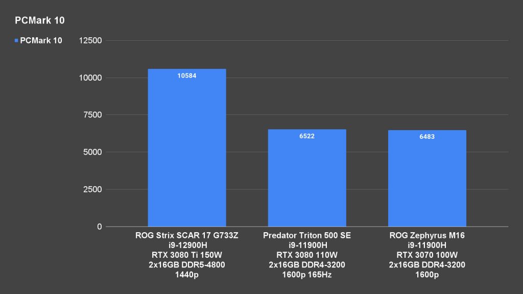 Acer Predator Trion 500 SE 00015