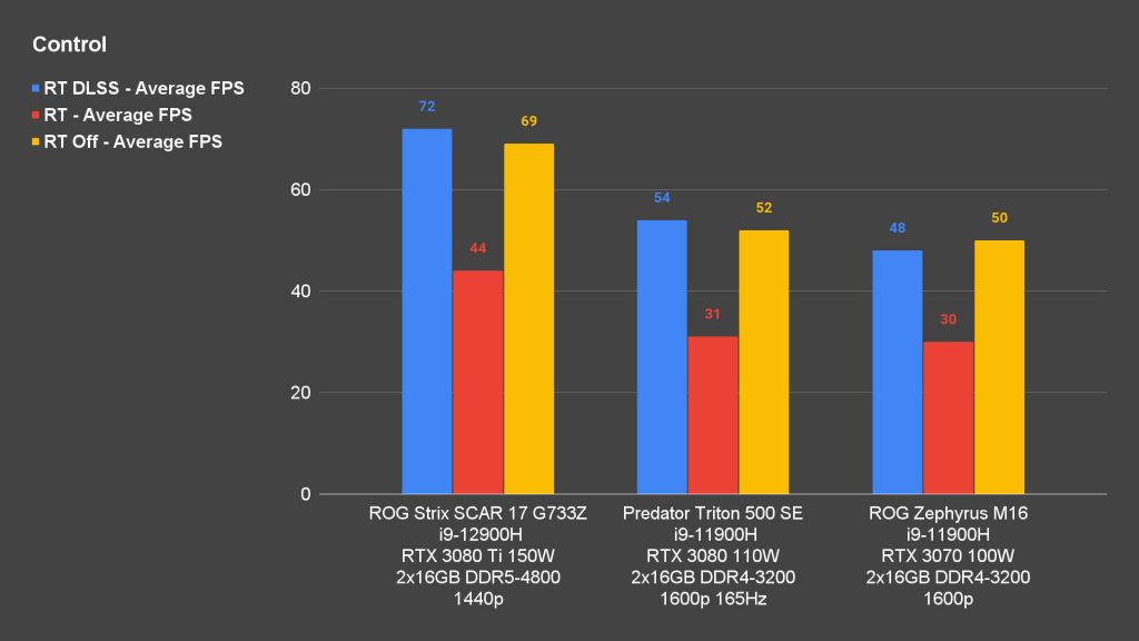 Acer Predator Trion 500 SE 00020