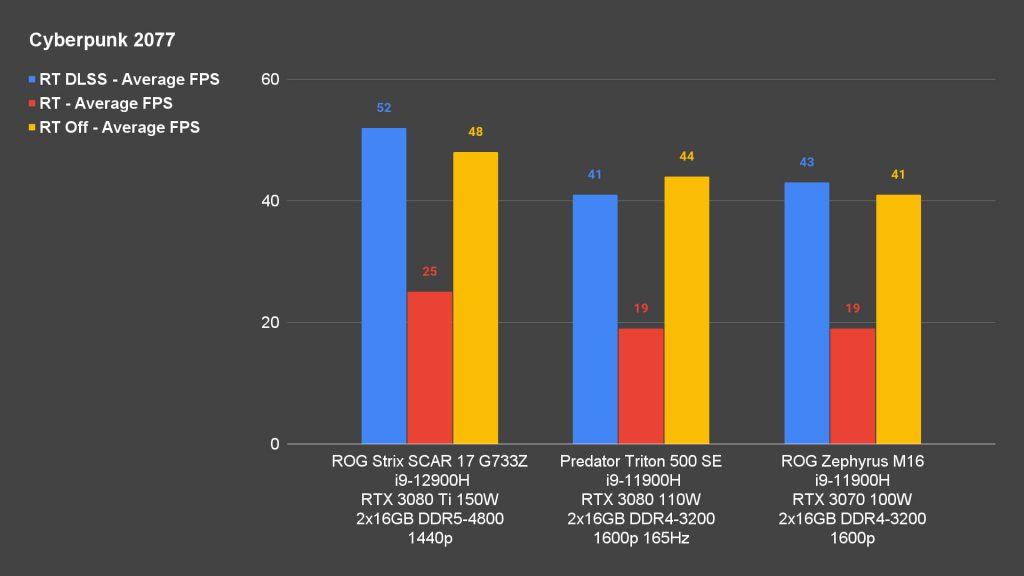 Acer Predator Trion 500 SE 00021