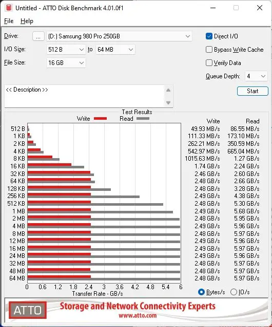 Samsung 980 Pro 250GB ATTO Disk Benchmark 16GB