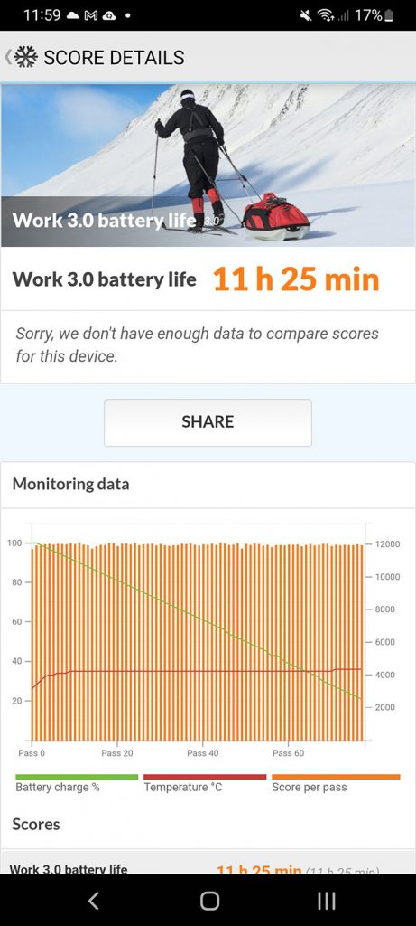 Samsung Galaxy A33 5G battery life test
