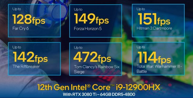 12th Gen Intel Core HX 4
