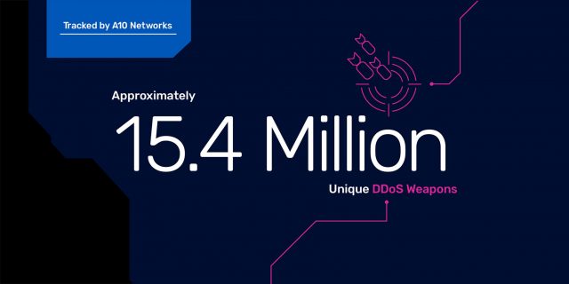 A10 Network DDos Threat Report featured