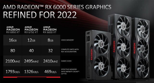 AMD Radeon RX6000 series Graphics Card featured
