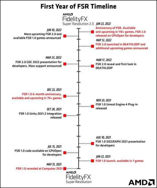 AMD FSR Year One Recap 1