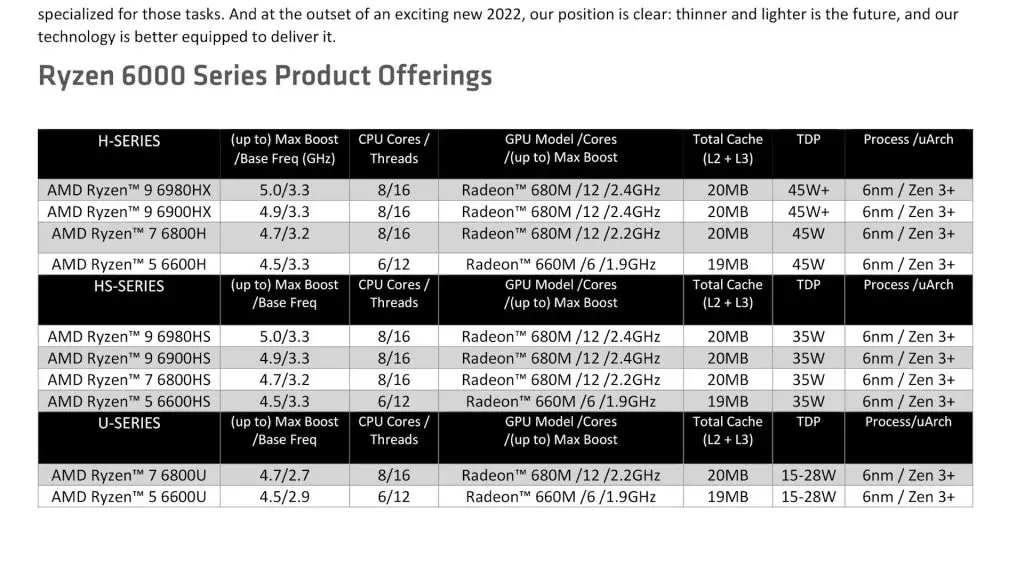 AMD Ryzen 7 6800U performance