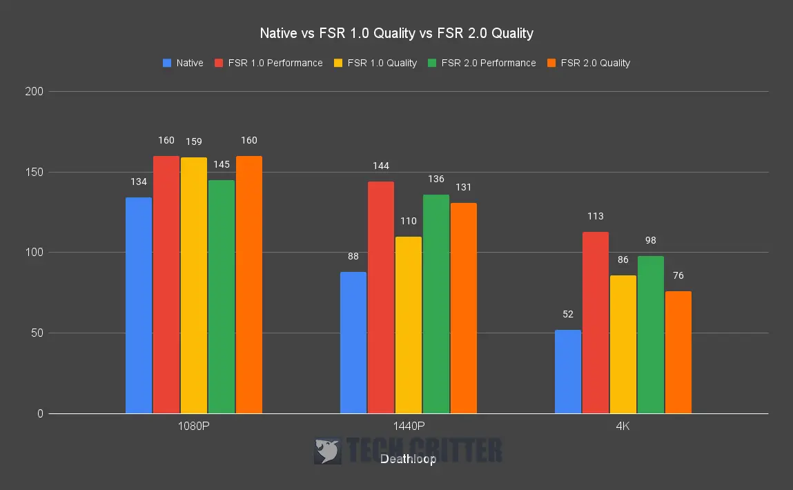 FSR 2.0 Benchmark Deathloop