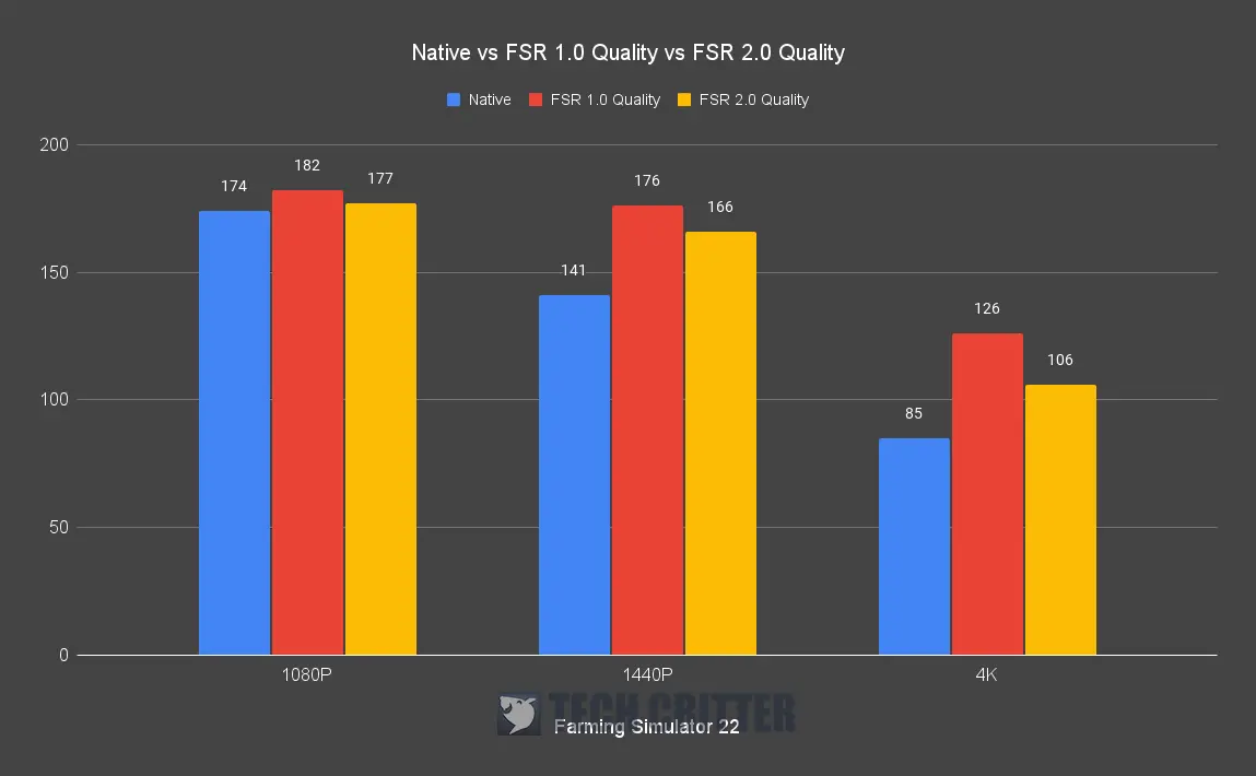 FSR 2.0 Benchmark Farming Simulator 22 1