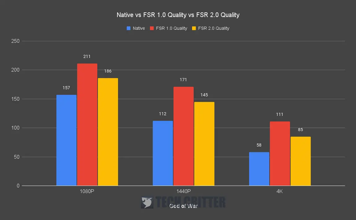 FSR 2.0 Benchmark God of War