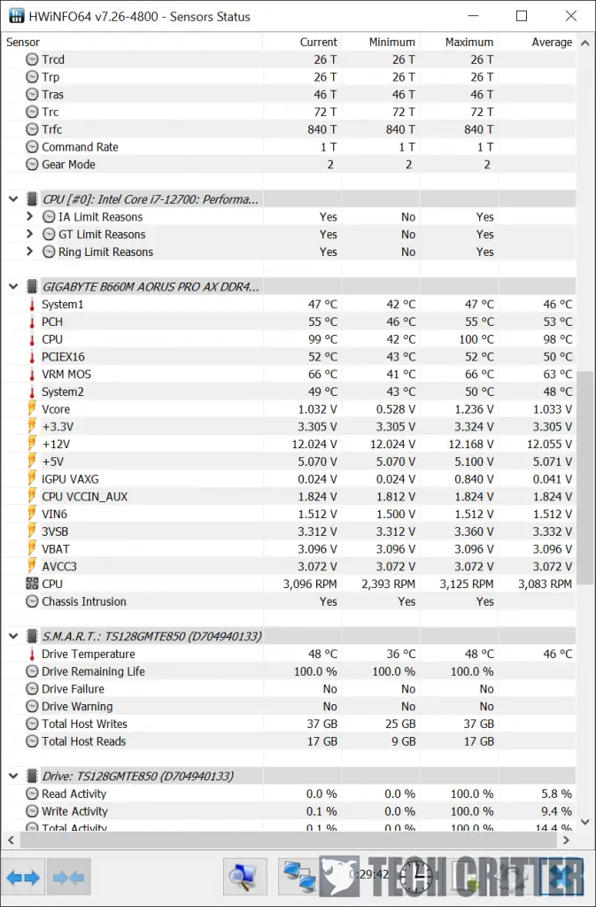 AORUS B660M AORUS PRO AX DDR4 Hwinfo64