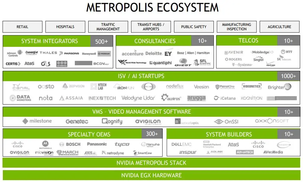 NVIDIA Metropolis TVConal 1