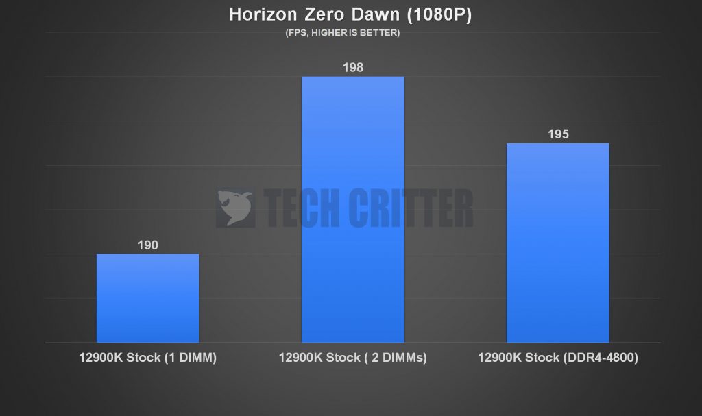 Patriot Signature Line DDR5 Game Benchmark 1