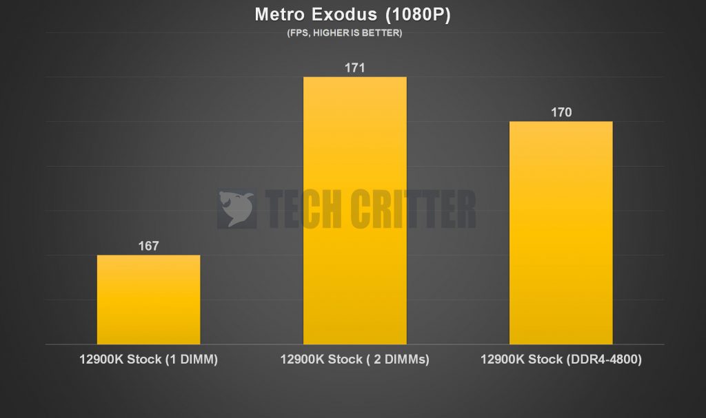 Patriot Signature Line DDR5 Game Benchmark 3