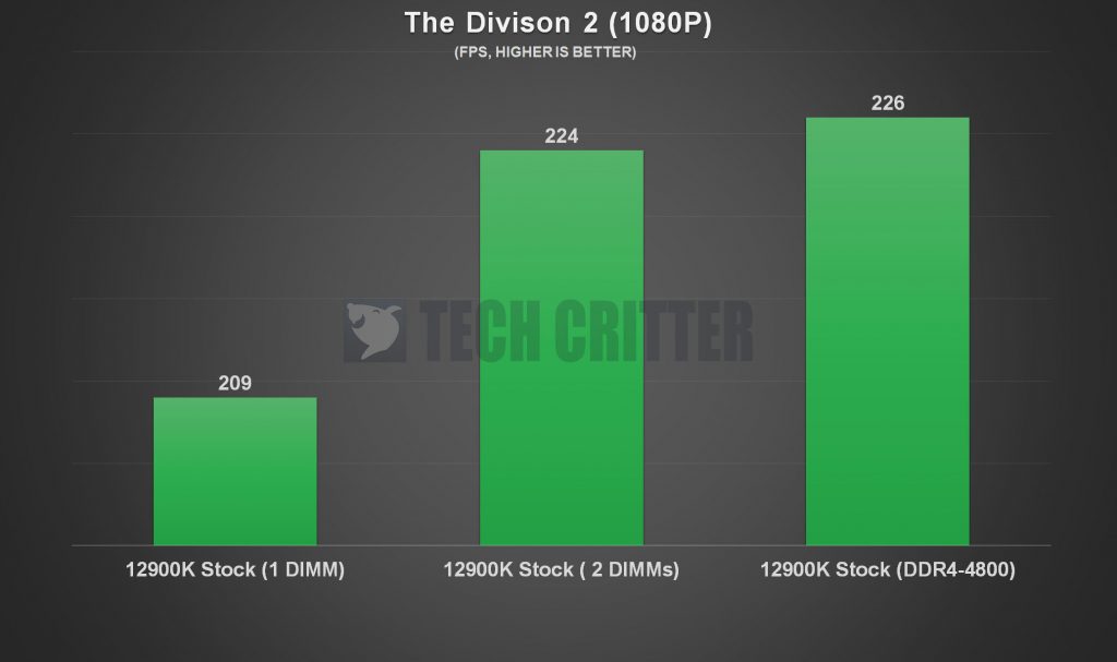 Patriot Signature Line DDR5 Game Benchmark 4