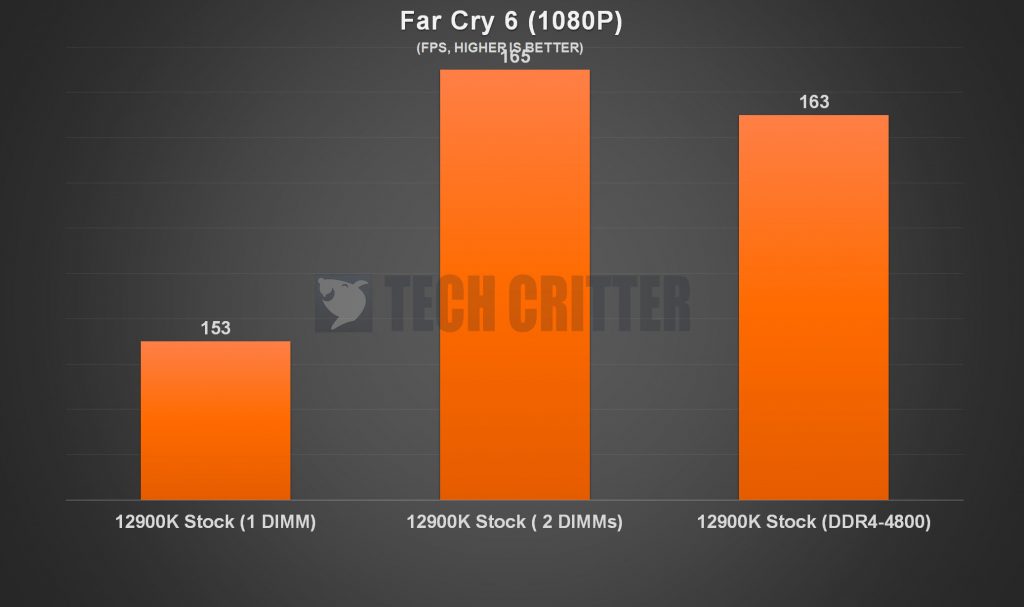Patriot Signature Line DDR5 Game Benchmark 5