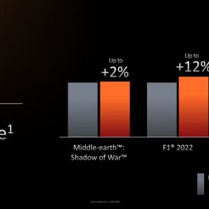 AMD Ryzen 7000 series desktop processors 5